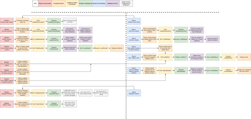 App architecture diagram